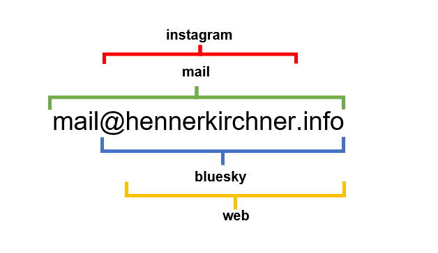 mail@hennerkirchner.info